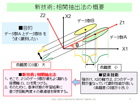 コアとなる技術