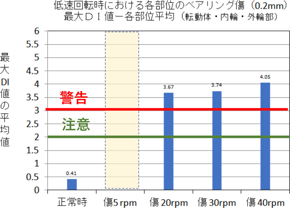 風力発電システムの監視機能の概要