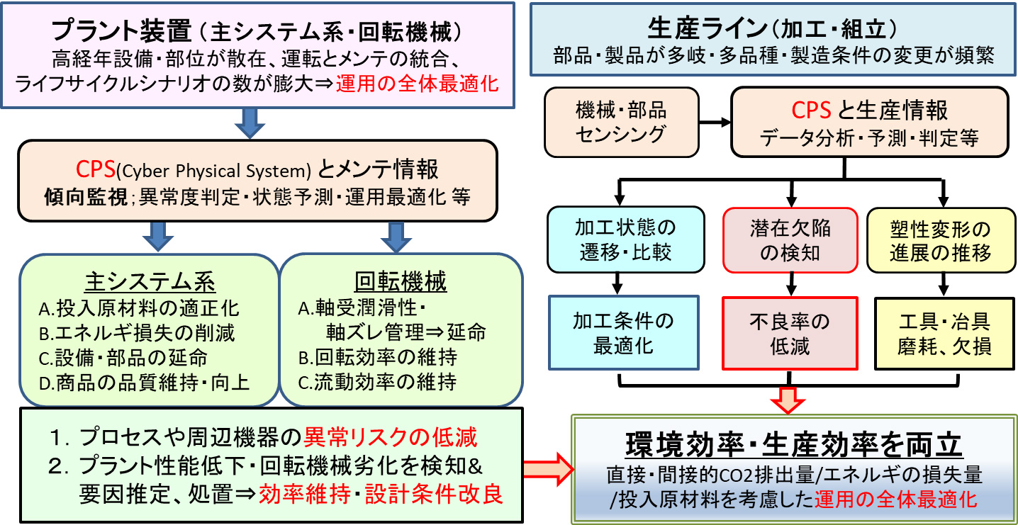 メンテナンス概念の拡大に向けての取り組み