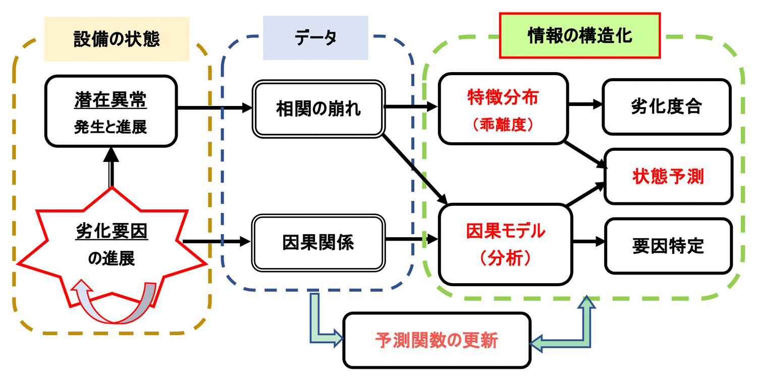 弊社のコア技術を適応したさまざまなソリューションのまとめ