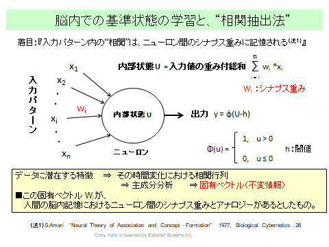 相関抽出法